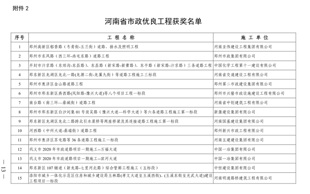 喜报！河西路道路工程荣获“河南省市政优良工程奖”
